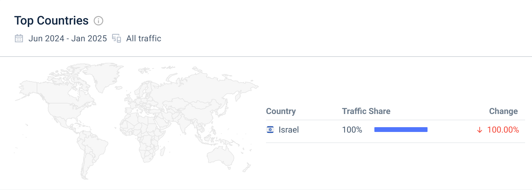 SimilarWeb stats showing Israel traffic
